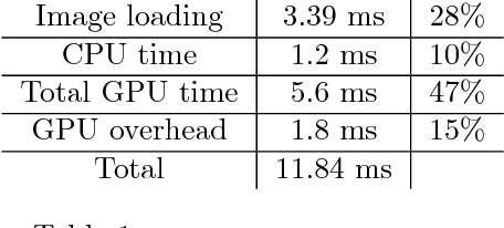 Figure 2 for STAR-RT: Visual attention for real-time video game playing