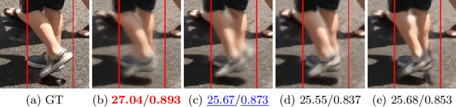 Figure 3 for AIM 2020 Challenge on Video Temporal Super-Resolution