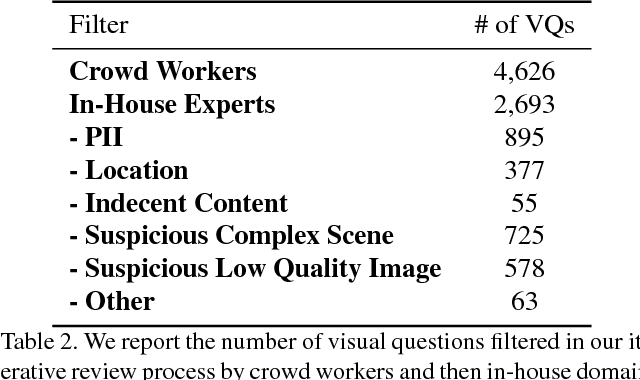 Figure 3 for VizWiz Grand Challenge: Answering Visual Questions from Blind People