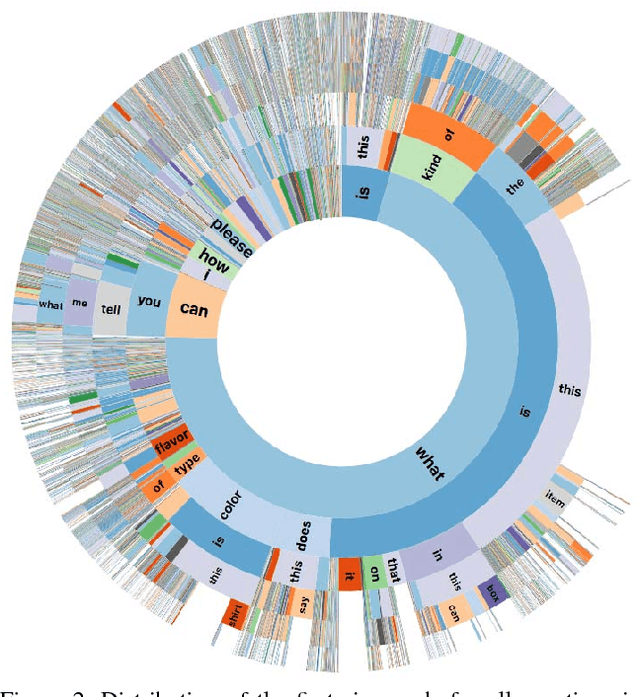 Figure 4 for VizWiz Grand Challenge: Answering Visual Questions from Blind People