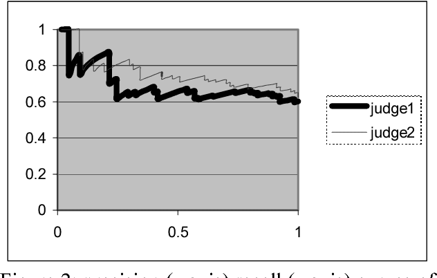 Figure 3 for Acquiring Lexical Paraphrases from a Single Corpus