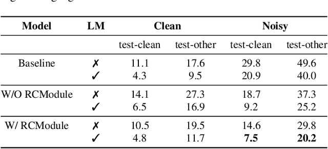 Figure 2 for Improving Noise Robustness of Contrastive Speech Representation Learning with Speech Reconstruction