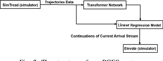 Figure 2 for Transformer Networks for Predictive Group Elevator Control