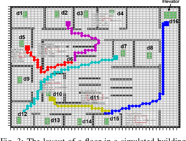 Figure 3 for Transformer Networks for Predictive Group Elevator Control