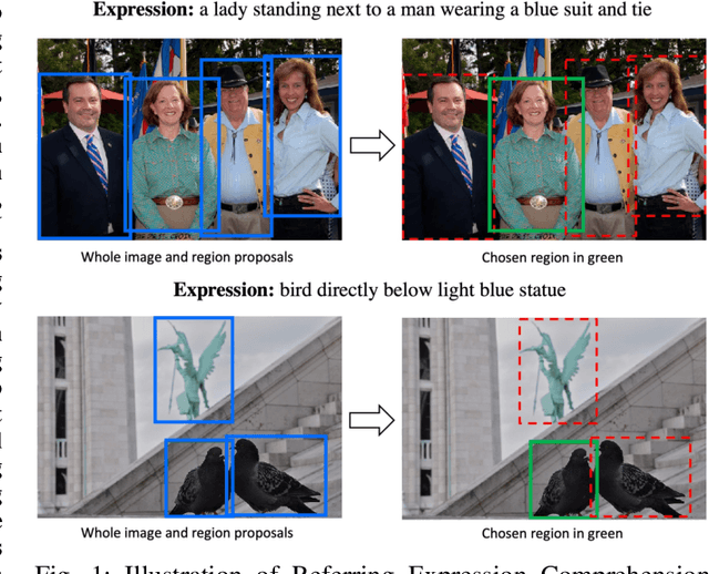 Figure 1 for Referring Expression Comprehension: A Survey of Methods and Datasets