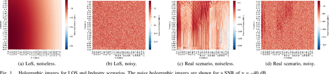 Figure 1 for A Primer on Large Intelligent Surface  for Wireless Sensing in an Industrial Setting