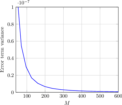 Figure 2 for A Primer on Large Intelligent Surface  for Wireless Sensing in an Industrial Setting