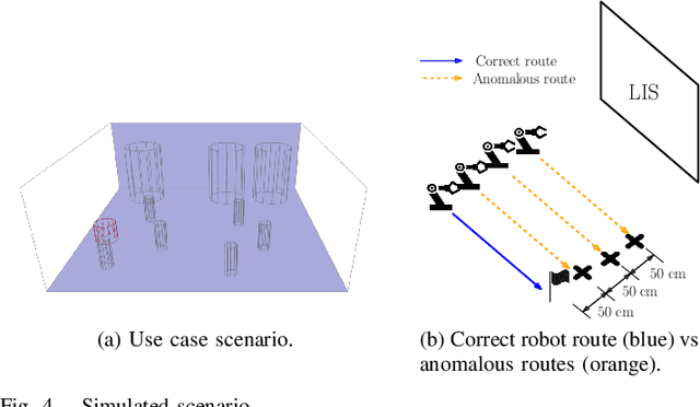 Figure 4 for A Primer on Large Intelligent Surface  for Wireless Sensing in an Industrial Setting