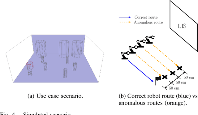 Figure 4 for A Primer on Large Intelligent Surface (LIS) for Wireless Sensing in an Industrial Setting