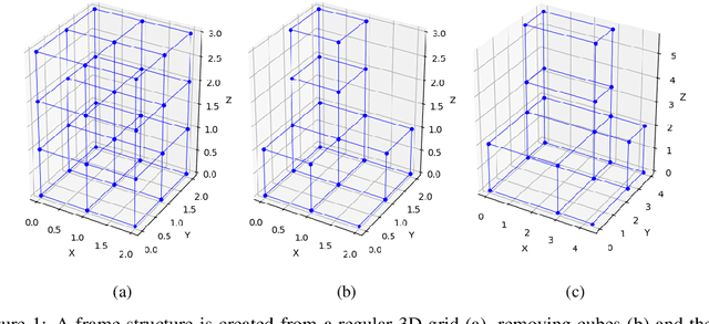 Figure 1 for StAnD: A Dataset of Linear Static Analysis Problems