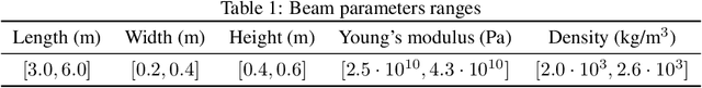 Figure 2 for StAnD: A Dataset of Linear Static Analysis Problems