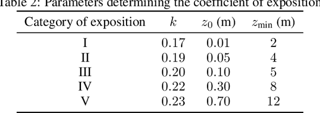 Figure 3 for StAnD: A Dataset of Linear Static Analysis Problems