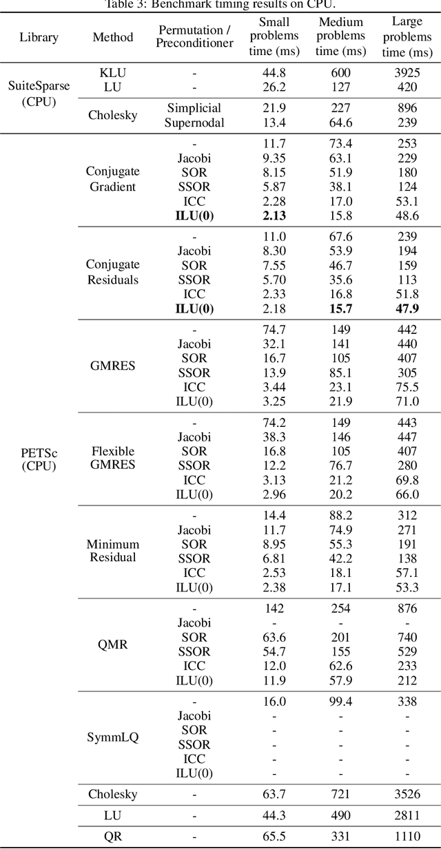 Figure 4 for StAnD: A Dataset of Linear Static Analysis Problems