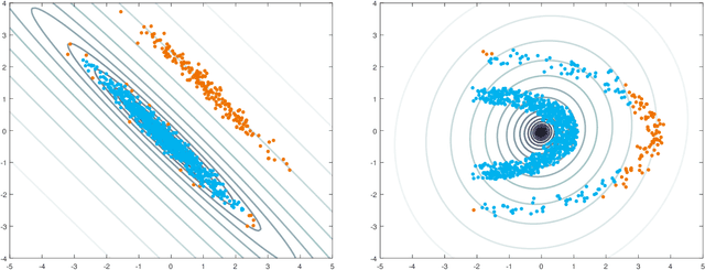 Figure 4 for Outlier detection in non-elliptical data by kernel MRCD