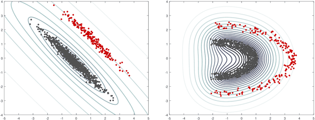 Figure 1 for Outlier detection in non-elliptical data by kernel MRCD