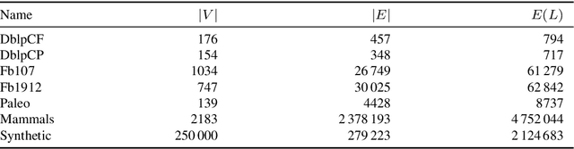 Figure 2 for Discovering Bands from Graphs