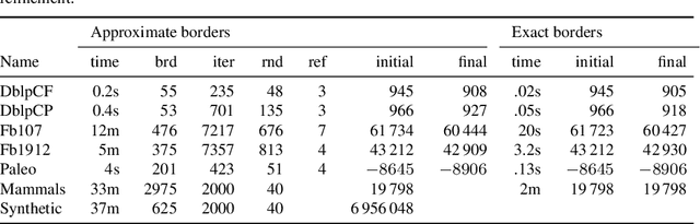Figure 4 for Discovering Bands from Graphs