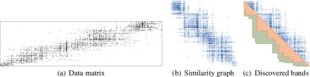 Figure 1 for Discovering Bands from Graphs
