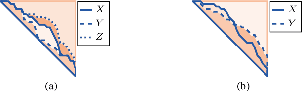 Figure 3 for Discovering Bands from Graphs