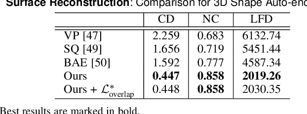 Figure 2 for Learning Mesh Representations via Binary Space Partitioning Tree Networks