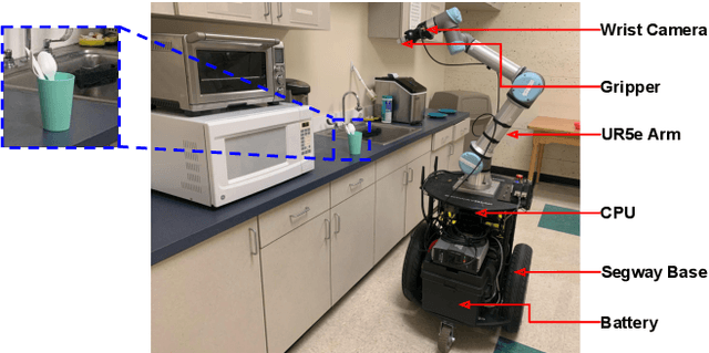 Figure 1 for Robot Task Planning and Situation Handling in Open Worlds