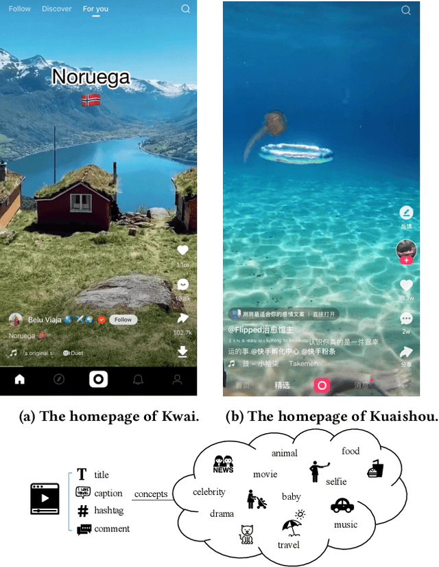 Figure 1 for Concept-Aware Denoising Graph Neural Network for Micro-Video Recommendation