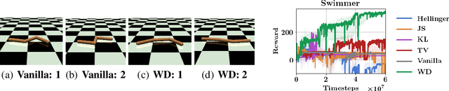 Figure 2 for Wasserstein Reinforcement Learning