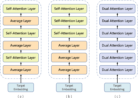 Figure 1 for WeChat Neural Machine Translation Systems for WMT21