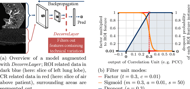 Figure 1 for DeepTechnome: Mitigating Unknown Bias in Deep Learning Based Assessment of CT Images