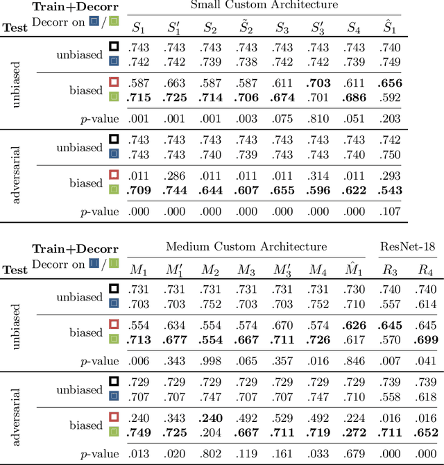 Figure 2 for DeepTechnome: Mitigating Unknown Bias in Deep Learning Based Assessment of CT Images