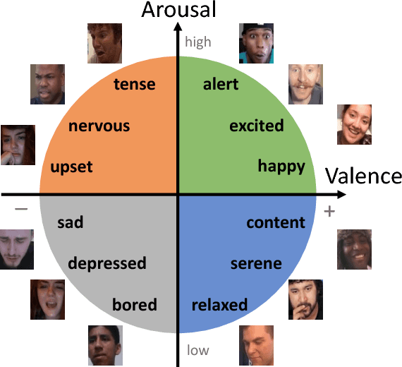 Figure 2 for PersEmoN: A Deep Network for Joint Analysis of Apparent Personality, Emotion and Their Relationship