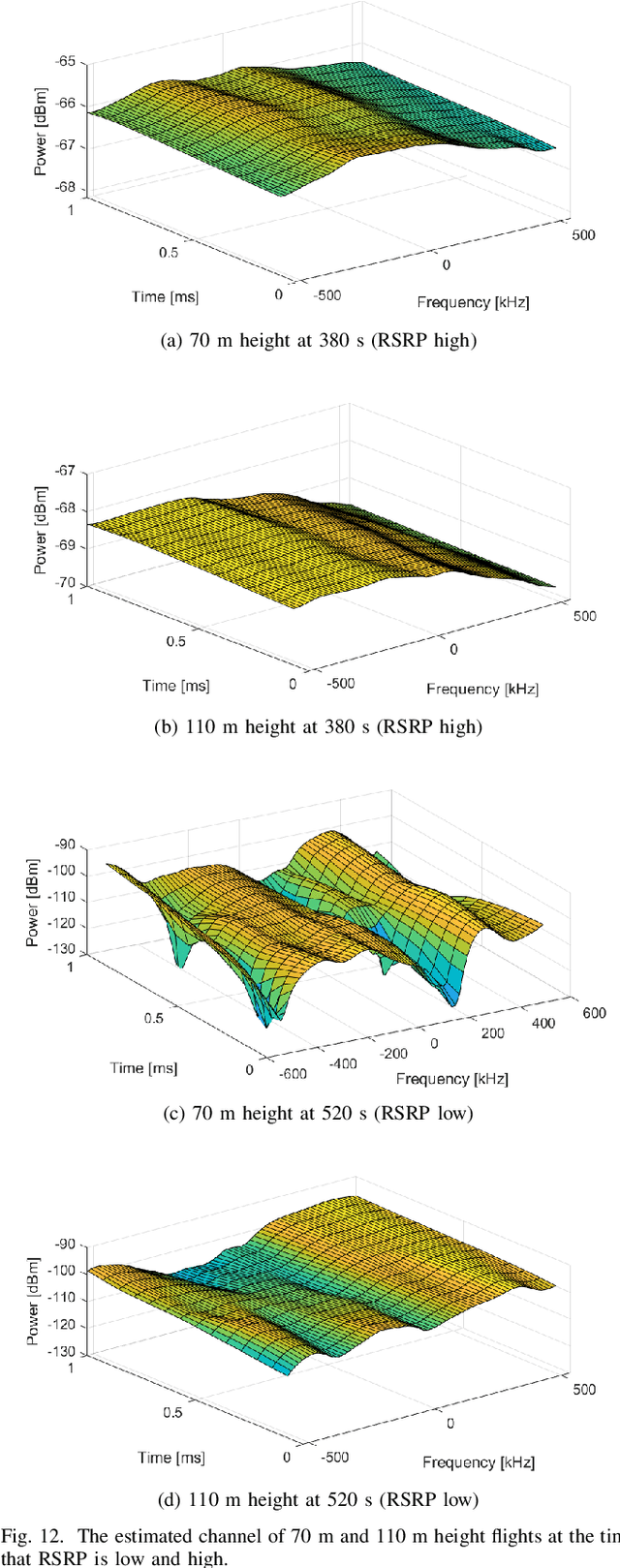Figure 4 for AERIQ: SDR-Based LTE I/Q Measurement and Analysis Framework for Air-to-Ground Propagation Modeling