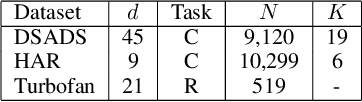 Figure 2 for Handling Variable-Dimensional Time Series with Graph Neural Networks