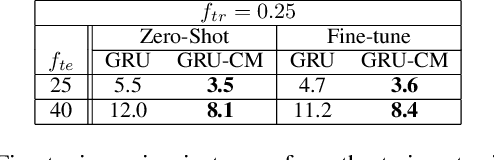 Figure 4 for Handling Variable-Dimensional Time Series with Graph Neural Networks