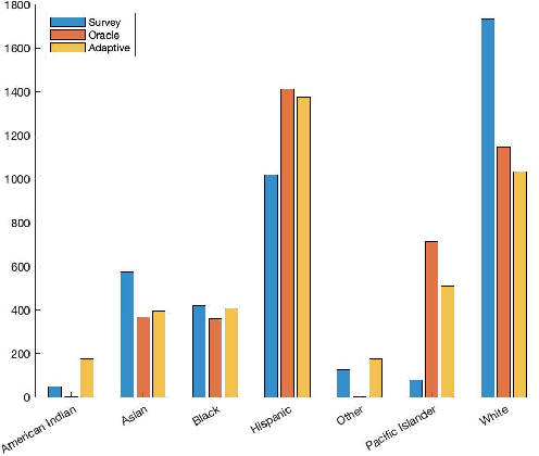 Figure 3 for Adaptive Sampling for Estimating Distributions: A Bayesian Upper Confidence Bound Approach