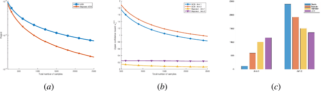 Figure 1 for Adaptive Sampling for Estimating Distributions: A Bayesian Upper Confidence Bound Approach