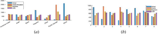 Figure 2 for Adaptive Sampling for Estimating Distributions: A Bayesian Upper Confidence Bound Approach