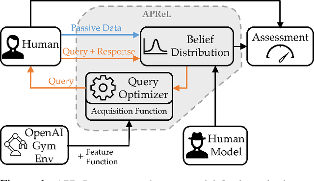 Figure 1 for APReL: A Library for Active Preference-based Reward Learning Algorithms