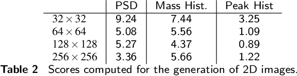 Figure 3 for Cosmological N-body simulations: a challenge for scalable generative models