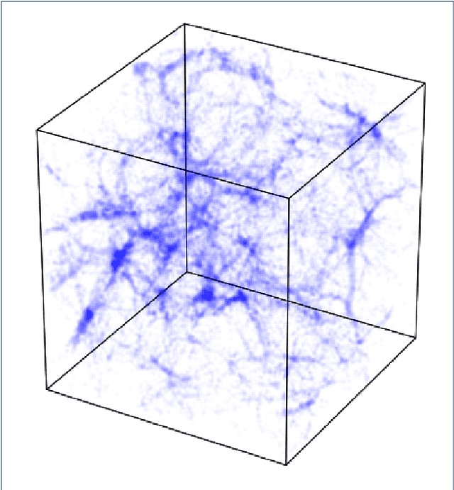Figure 1 for Cosmological N-body simulations: a challenge for scalable generative models