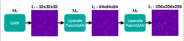 Figure 2 for Cosmological N-body simulations: a challenge for scalable generative models