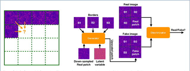 Figure 4 for Cosmological N-body simulations: a challenge for scalable generative models