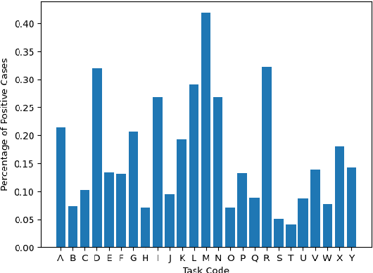 Figure 3 for Exploring Text Specific and Blackbox Fairness Algorithms in Multimodal Clinical NLP