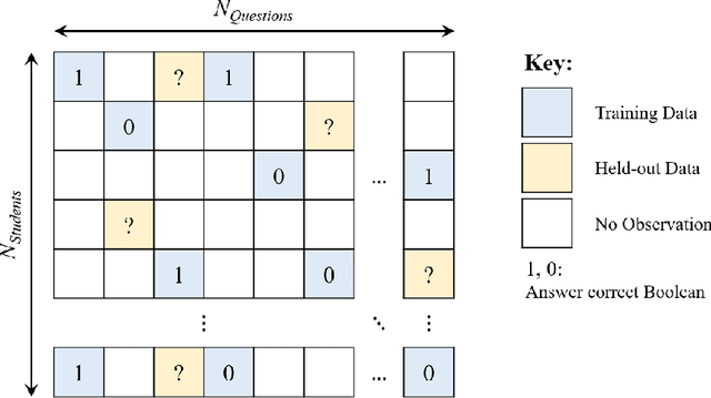 Figure 3 for Diagnostic Questions:The NeurIPS 2020 Education Challenge
