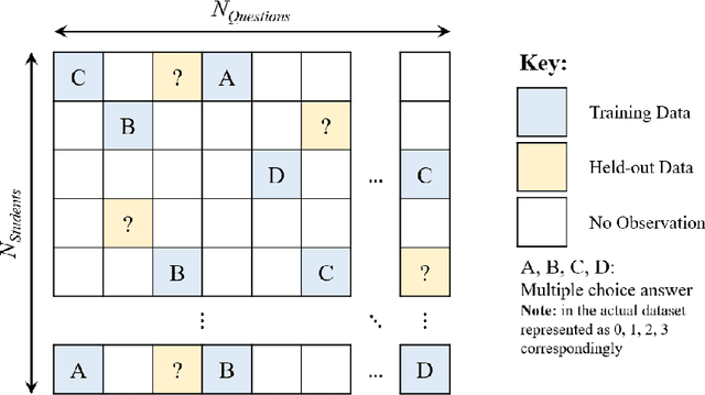 Figure 4 for Diagnostic Questions:The NeurIPS 2020 Education Challenge