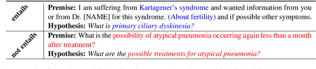 Figure 1 for Medical Knowledge-enriched Textual Entailment Framework