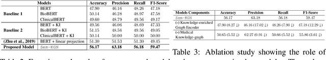 Figure 3 for Medical Knowledge-enriched Textual Entailment Framework