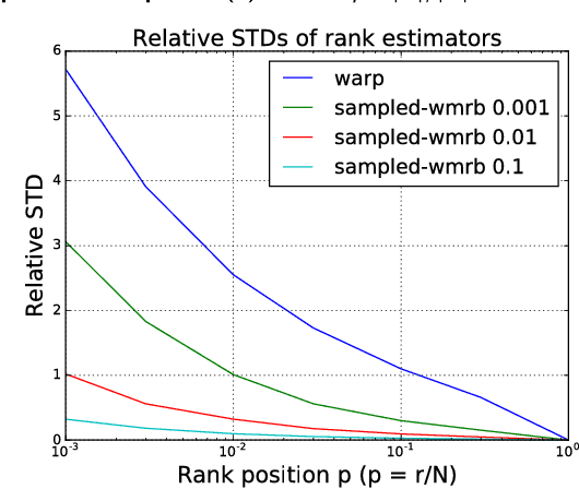 Figure 1 for WMRB: Learning to Rank in a Scalable Batch Training Approach