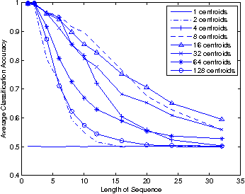 Figure 2 for Recurrent Online Clustering as a Spatio-Temporal Feature Extractor in DeSTIN