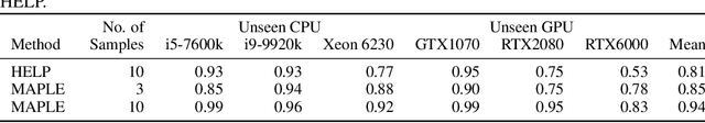 Figure 2 for MAPLE: Microprocessor A Priori for Latency Estimation